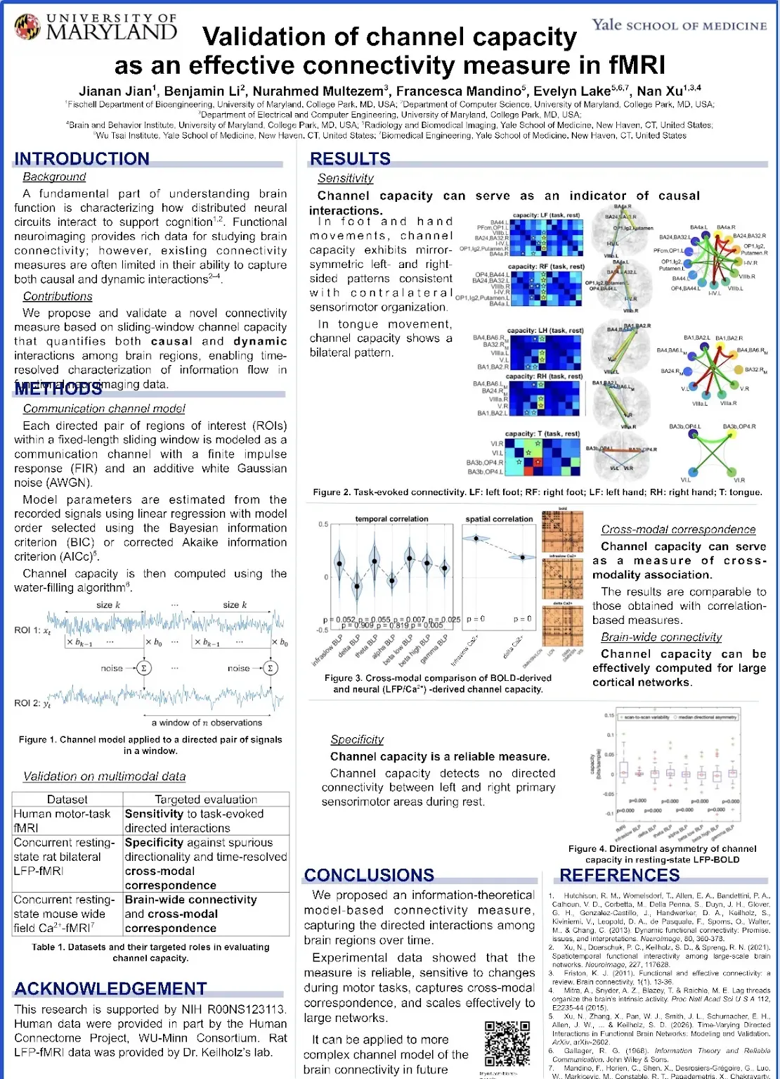 Our Research